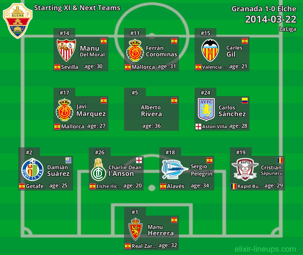 Elche Starting XI & Next Teams 2014-03-22