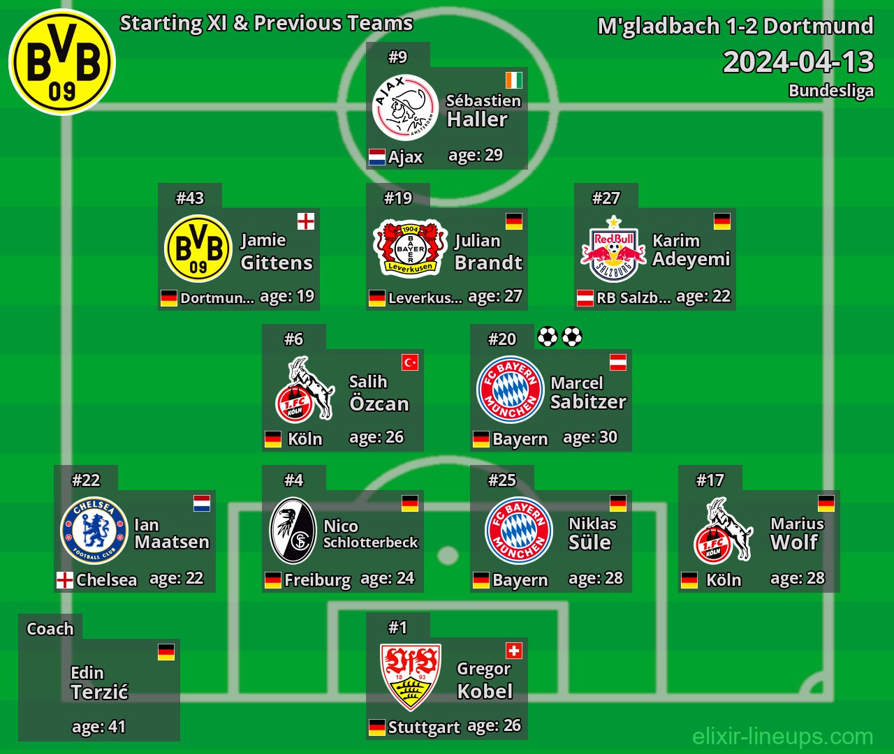 Dortmund Starting XI & Previous Teams 2024-04-13