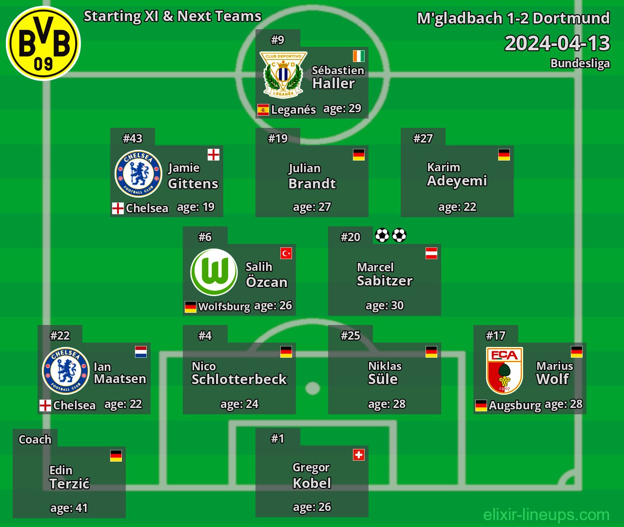 Dortmund Starting XI & Next Teams 2024-04-13