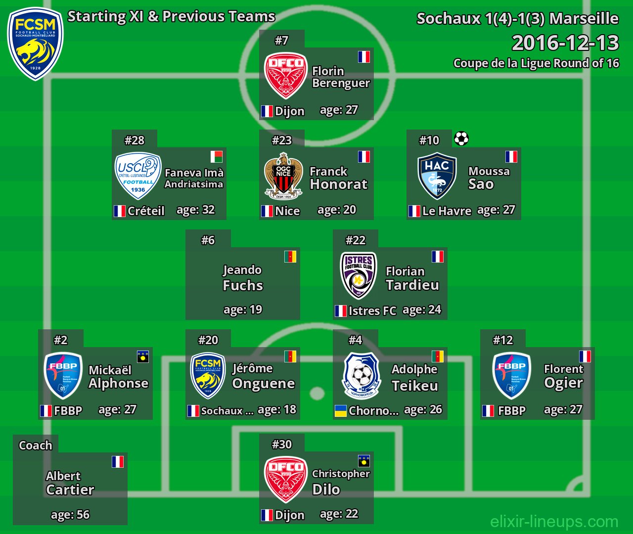 Sochaux Starting XI & Previous Teams 2016-12-13