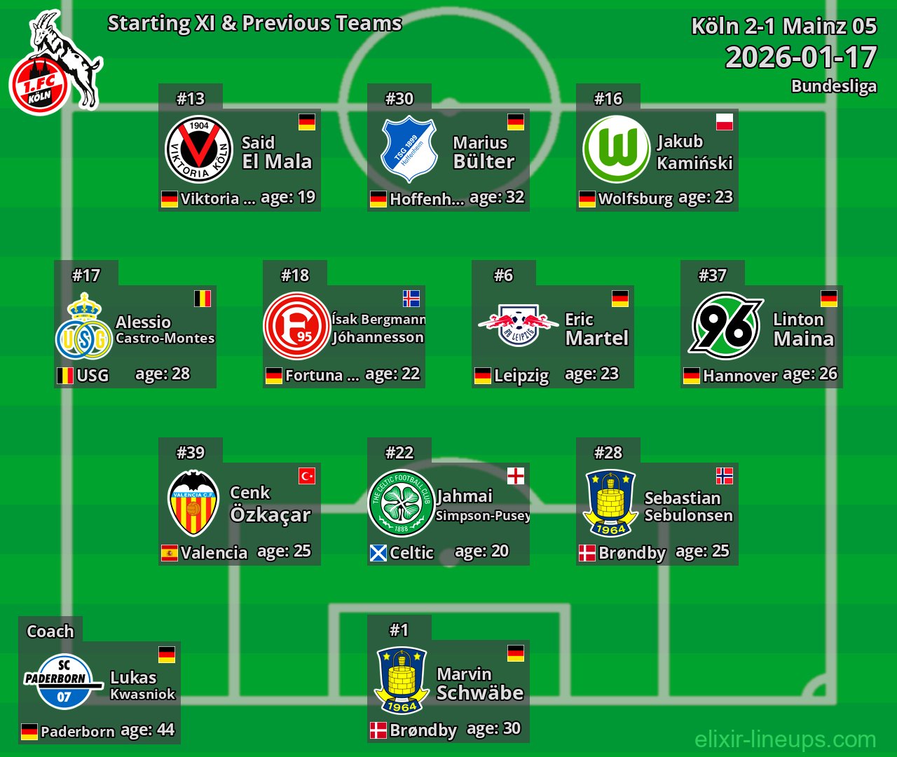 Köln Starting XI & Previous Teams 2026-01-17