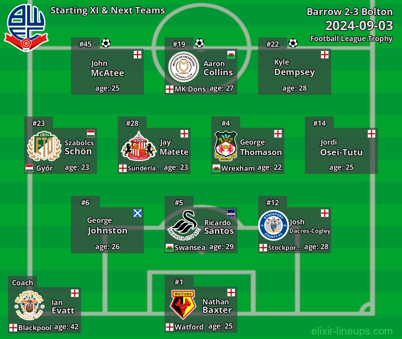 Bolton Starting XI & Next Teams 2024-09-03
