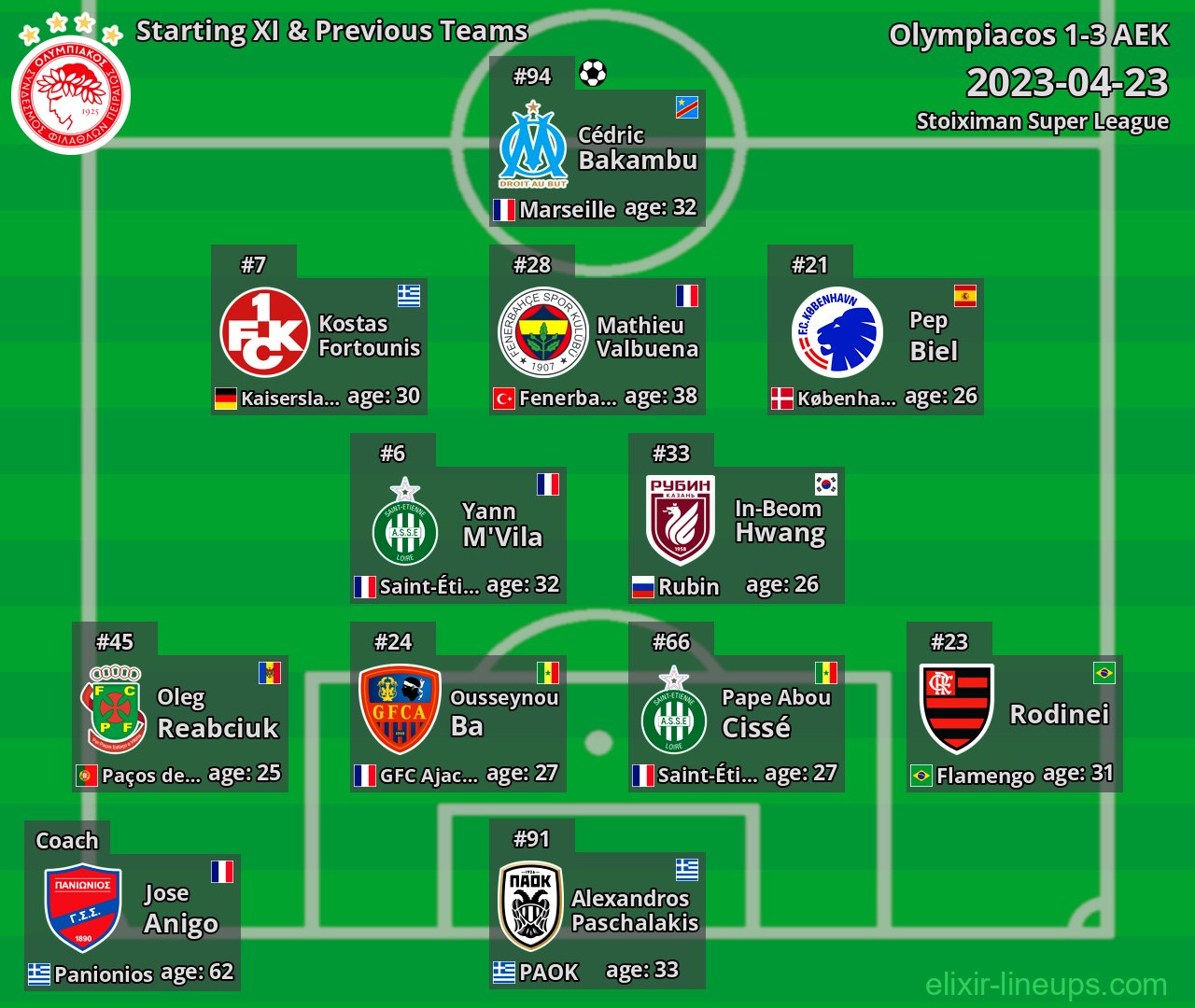 Olympiacos Starting XI & Previous Teams 2023-04-23