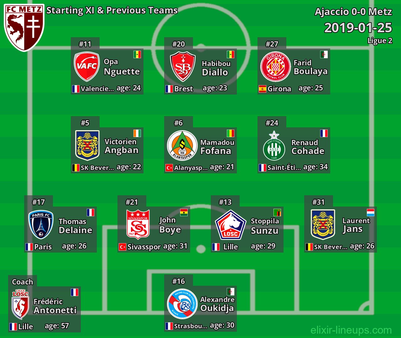 Metz Starting XI & Previous Teams 2019-01-25