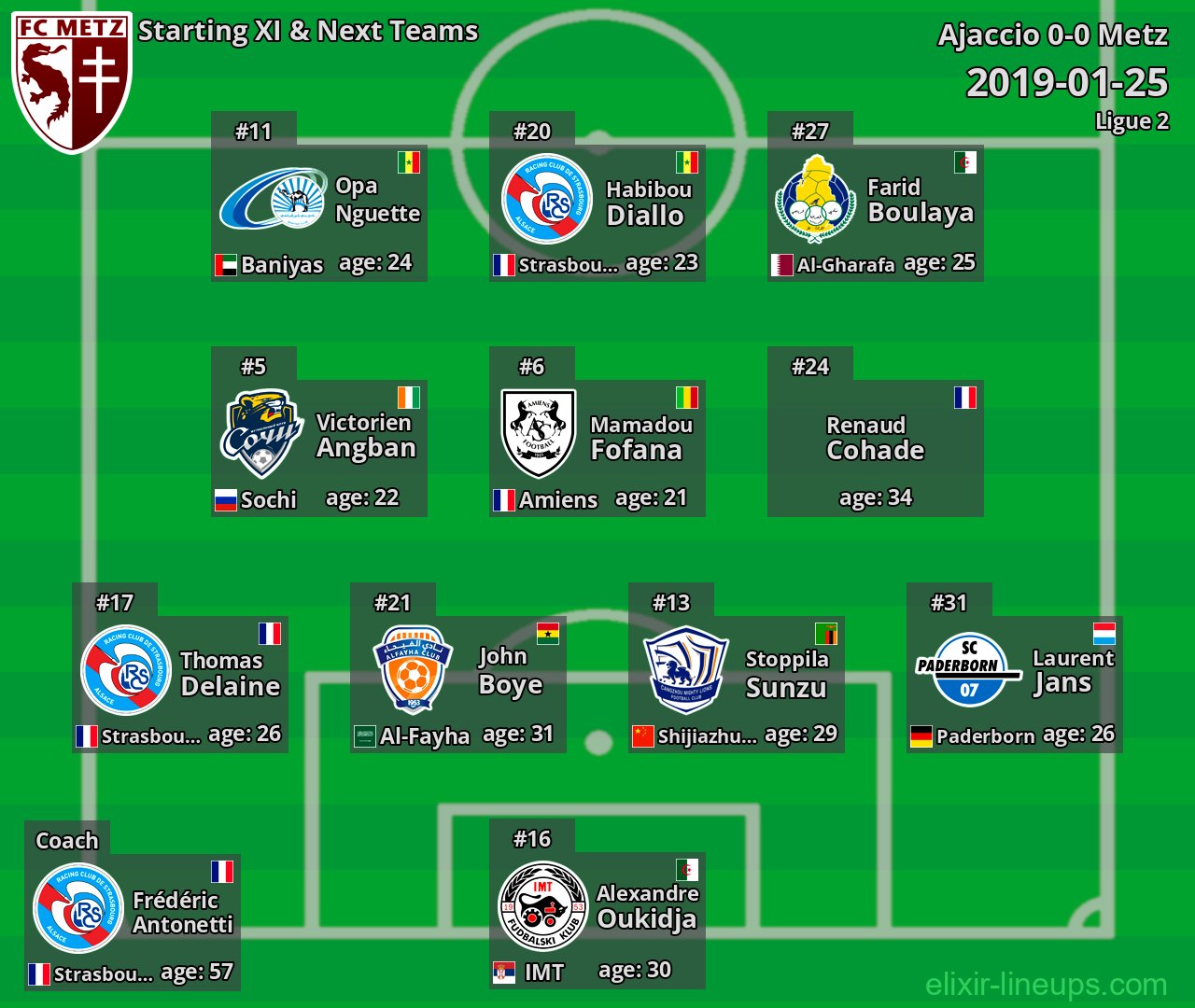 Metz Starting XI & Next Teams 2019-01-25