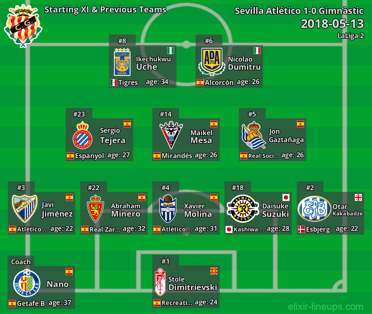 Gimnàstic Starting XI & Previous Teams 2018-05-13