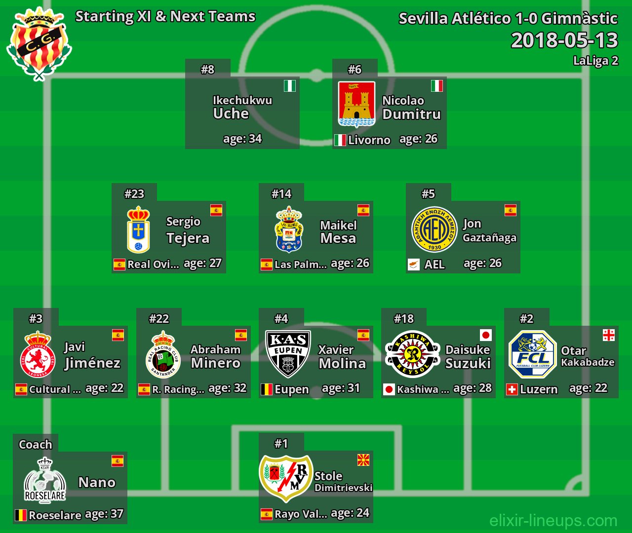 Gimnàstic Starting XI & Next Teams 2018-05-13