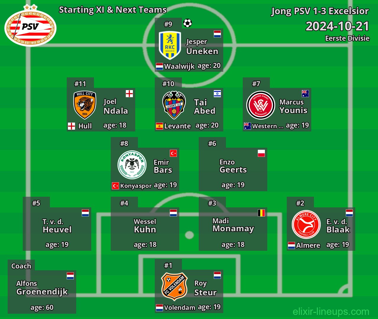 Jong PSV Starting XI & Next Teams 2024-10-21