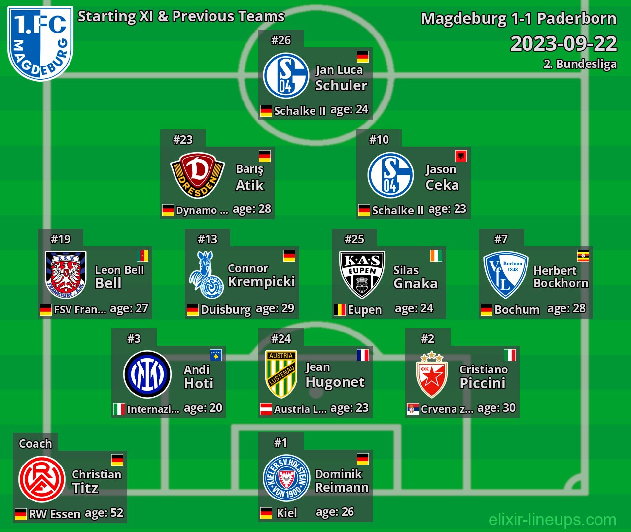 Magdeburg Starting XI & Previous Teams 2023-09-22