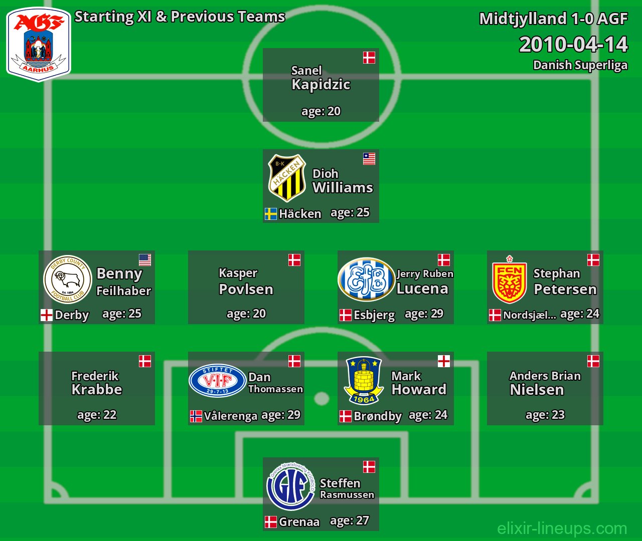 AGF Starting XI & Previous Teams 2010-04-14