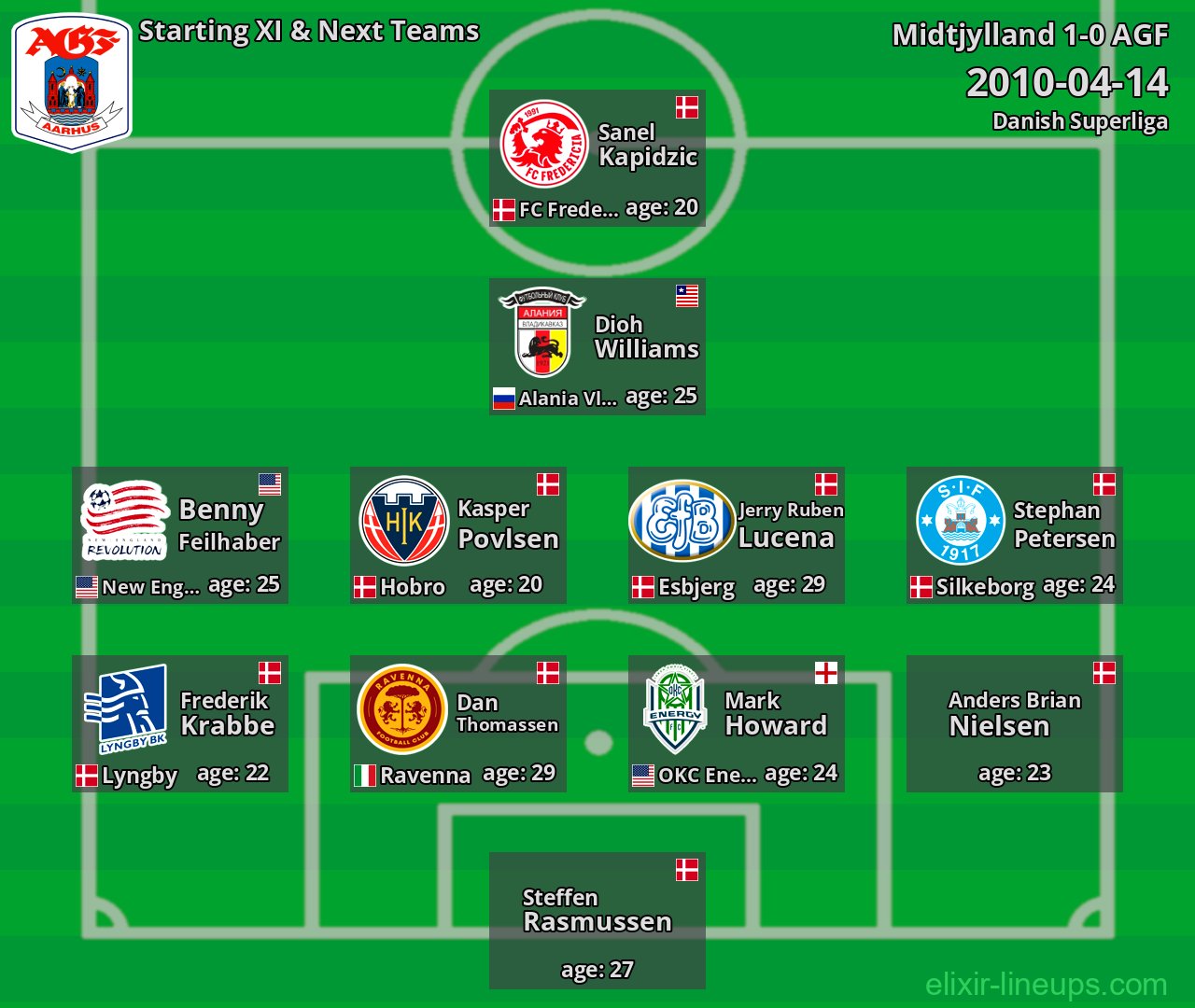 AGF Starting XI & Next Teams 2010-04-14