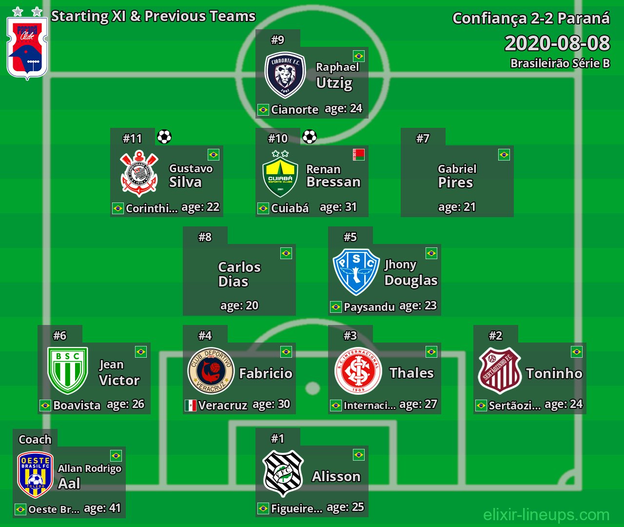Paraná Starting XI & Previous Teams 2020-08-08