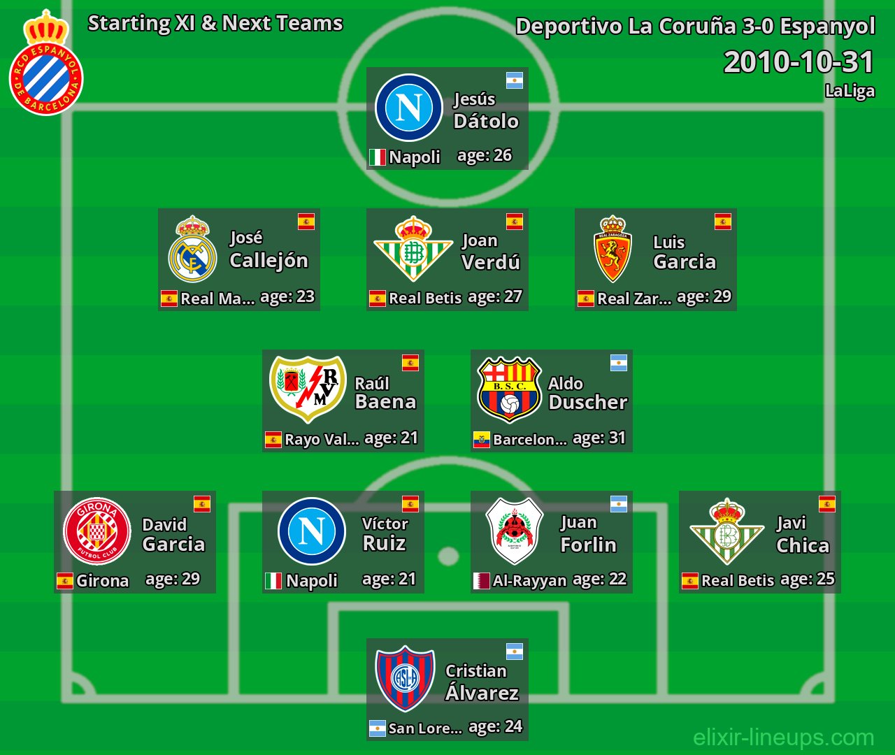 Espanyol Starting XI & Next Teams 2010-10-31