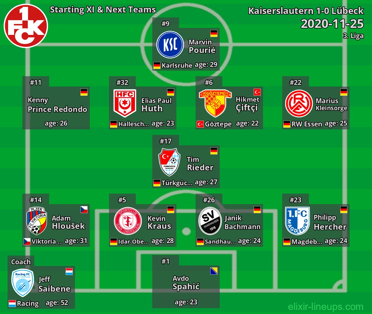 Kaiserslautern Starting XI & Next Teams 2020-11-25