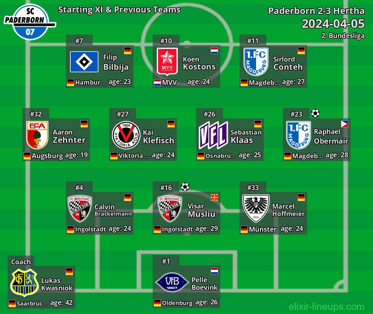 Paderborn Starting XI & Previous Teams 2024-04-05