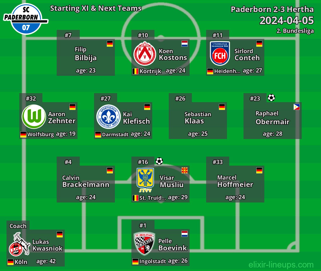 Paderborn Starting XI & Next Teams 2024-04-05