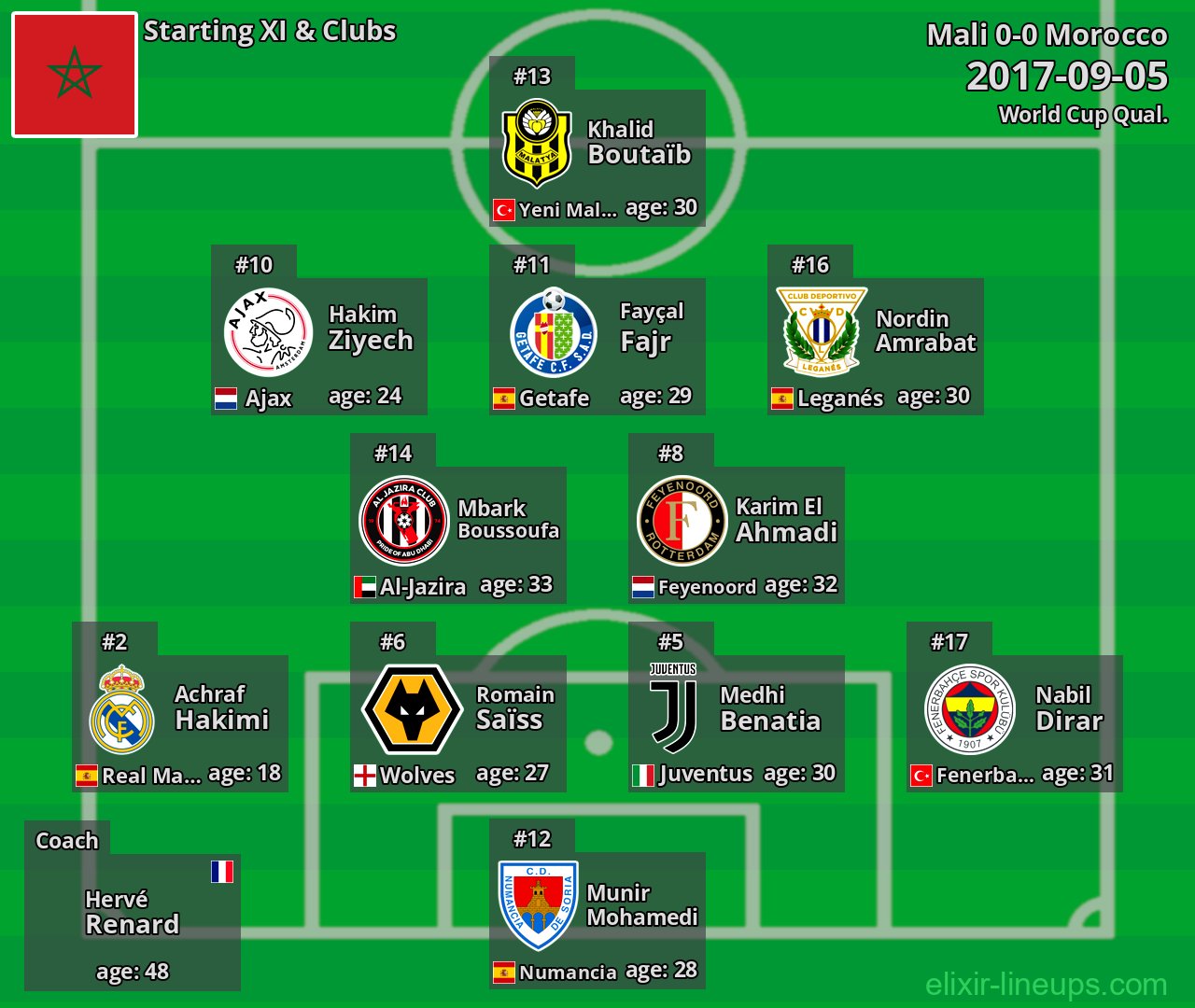 Morocco Starting XI 2017-09-05