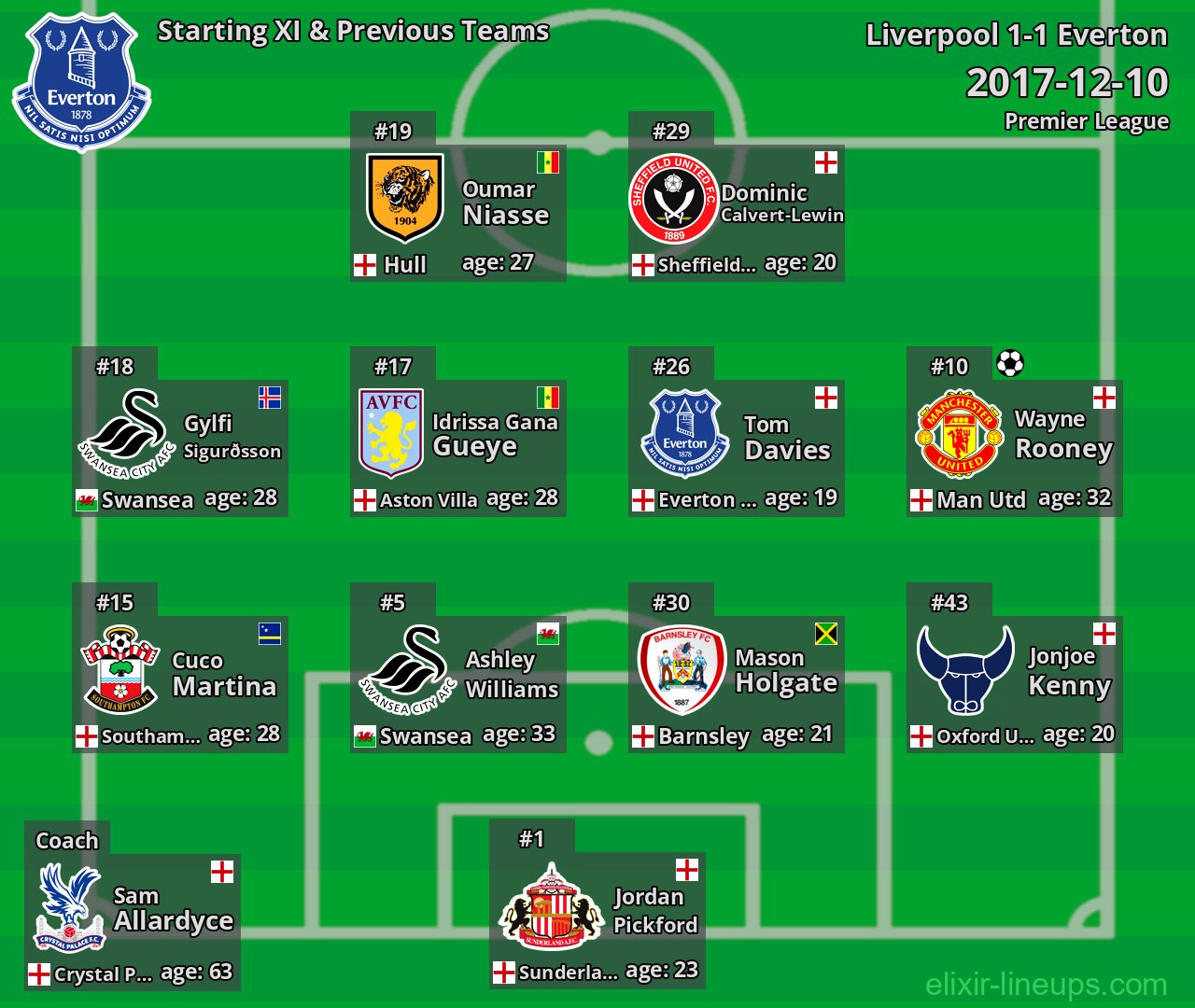 Everton Starting XI & Previous Teams 2017-12-10