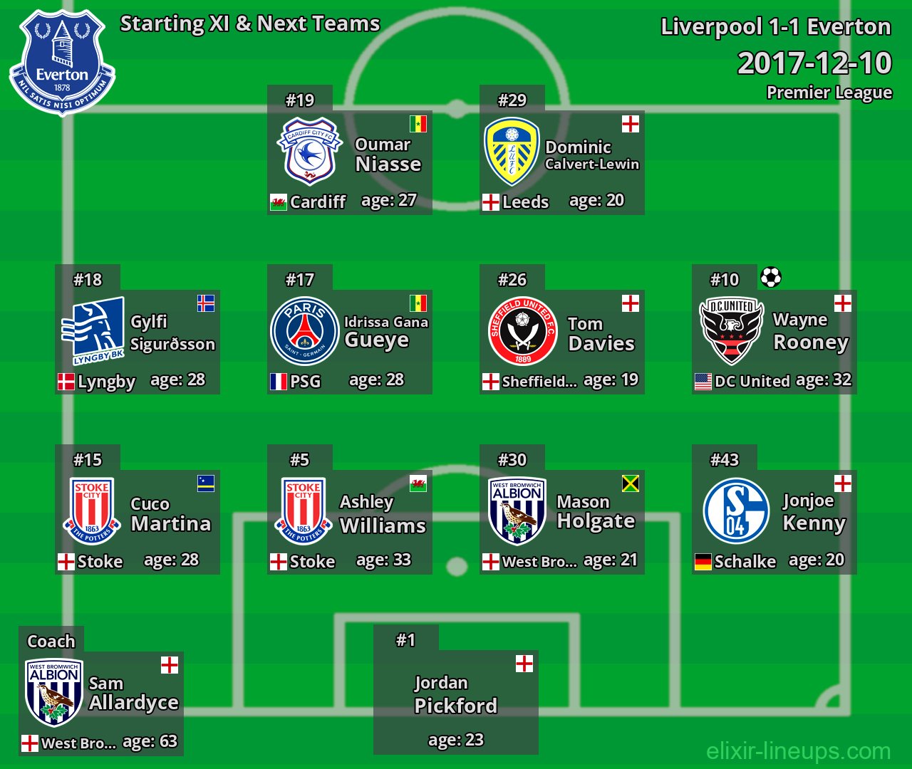 Everton Starting XI & Next Teams 2017-12-10