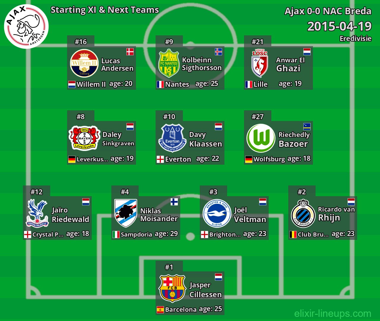 Ajax Starting XI & Next Teams 2015-04-19