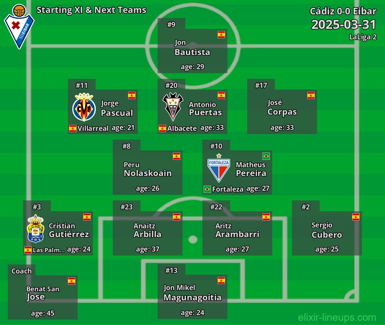 Eibar Starting XI & Next Teams 2025-03-31