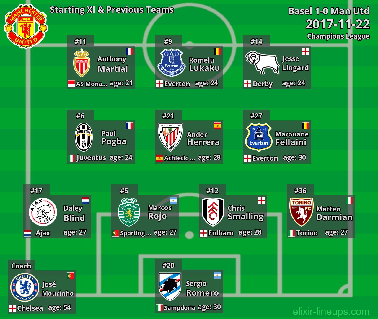 Man Utd Starting XI & Previous Teams 2017-11-22