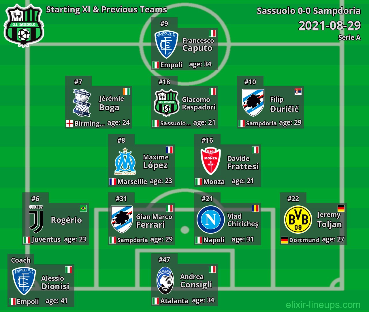 Sassuolo Starting XI & Previous Teams 2021-08-29