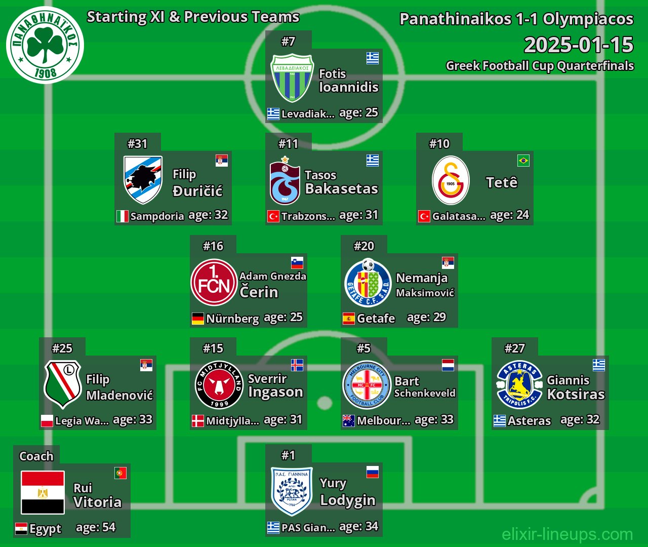 Panathinaikos Starting XI & Previous Teams 2025-01-15