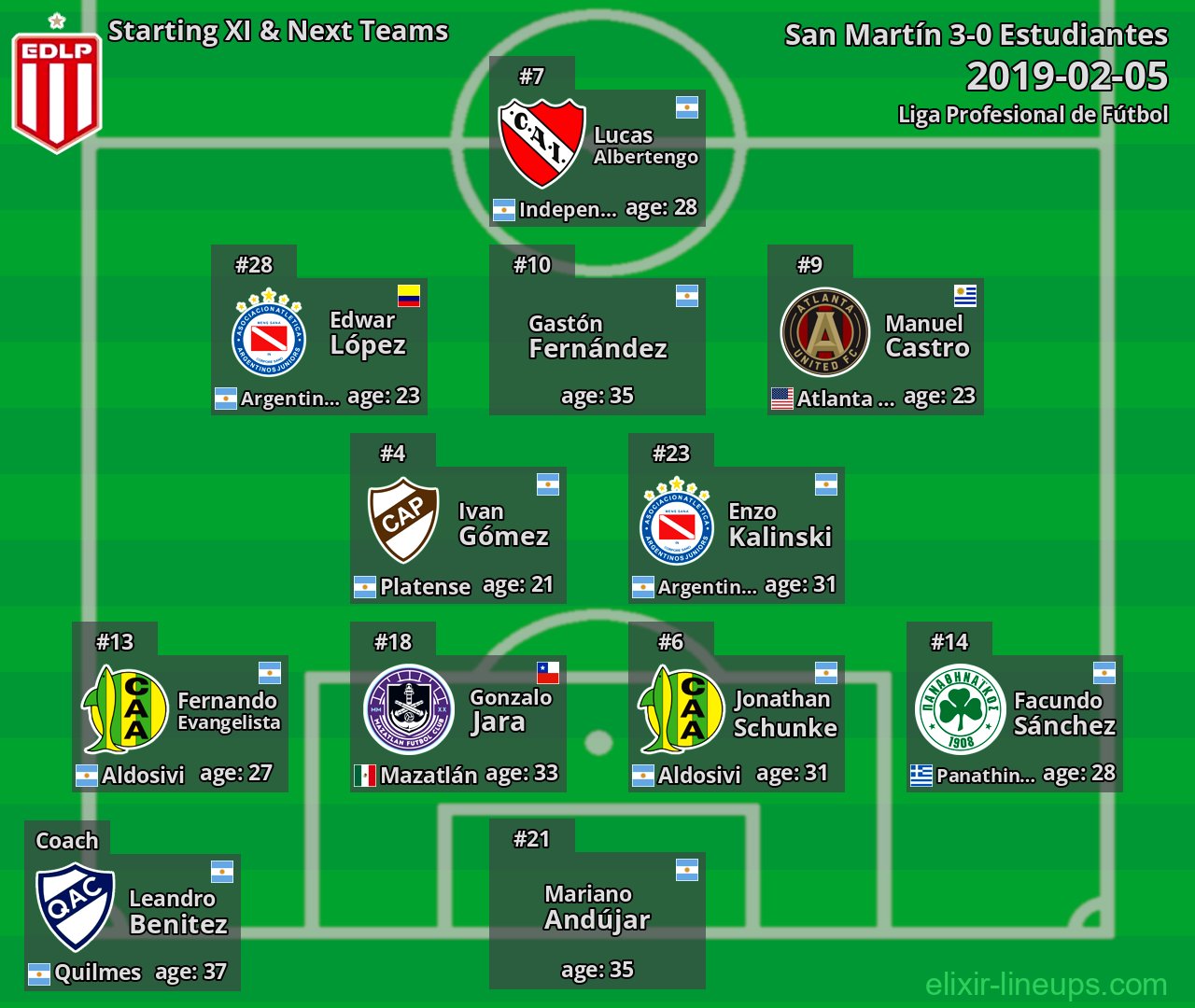 Estudiantes Starting XI & Next Teams 2019-02-05