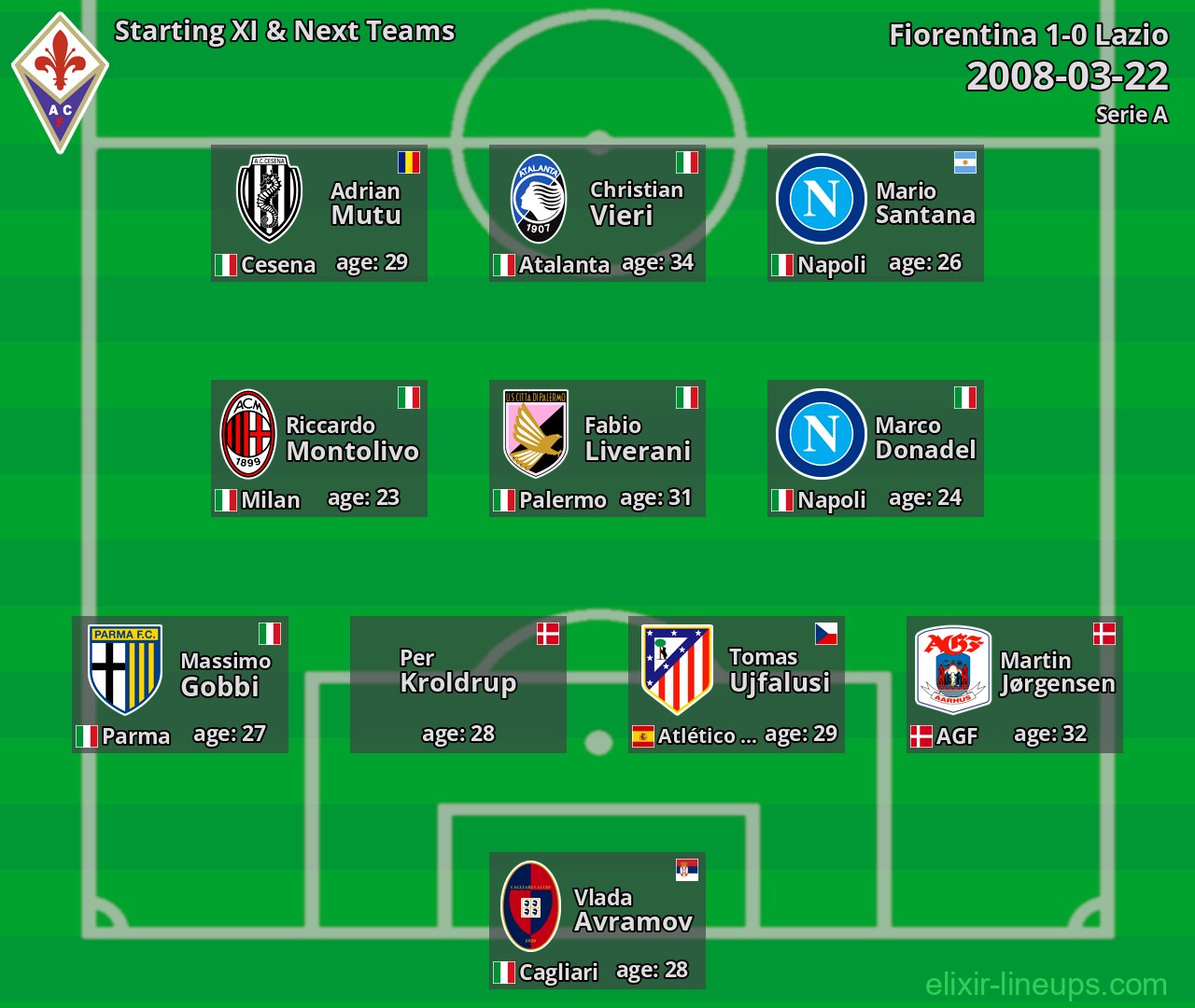Fiorentina Starting XI & Next Teams 2008-03-22