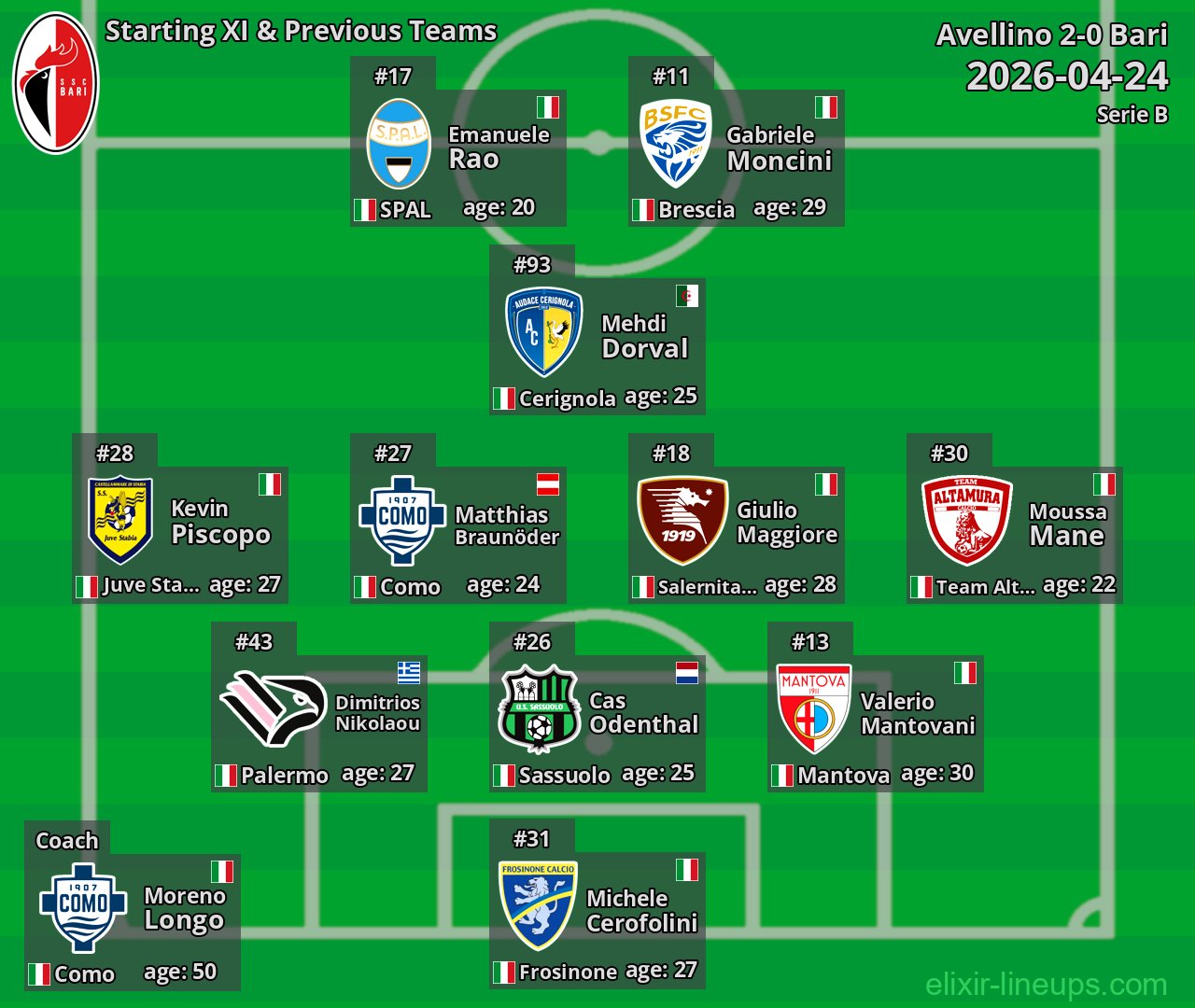 Bari Starting XI & Previous Teams 2026-04-24