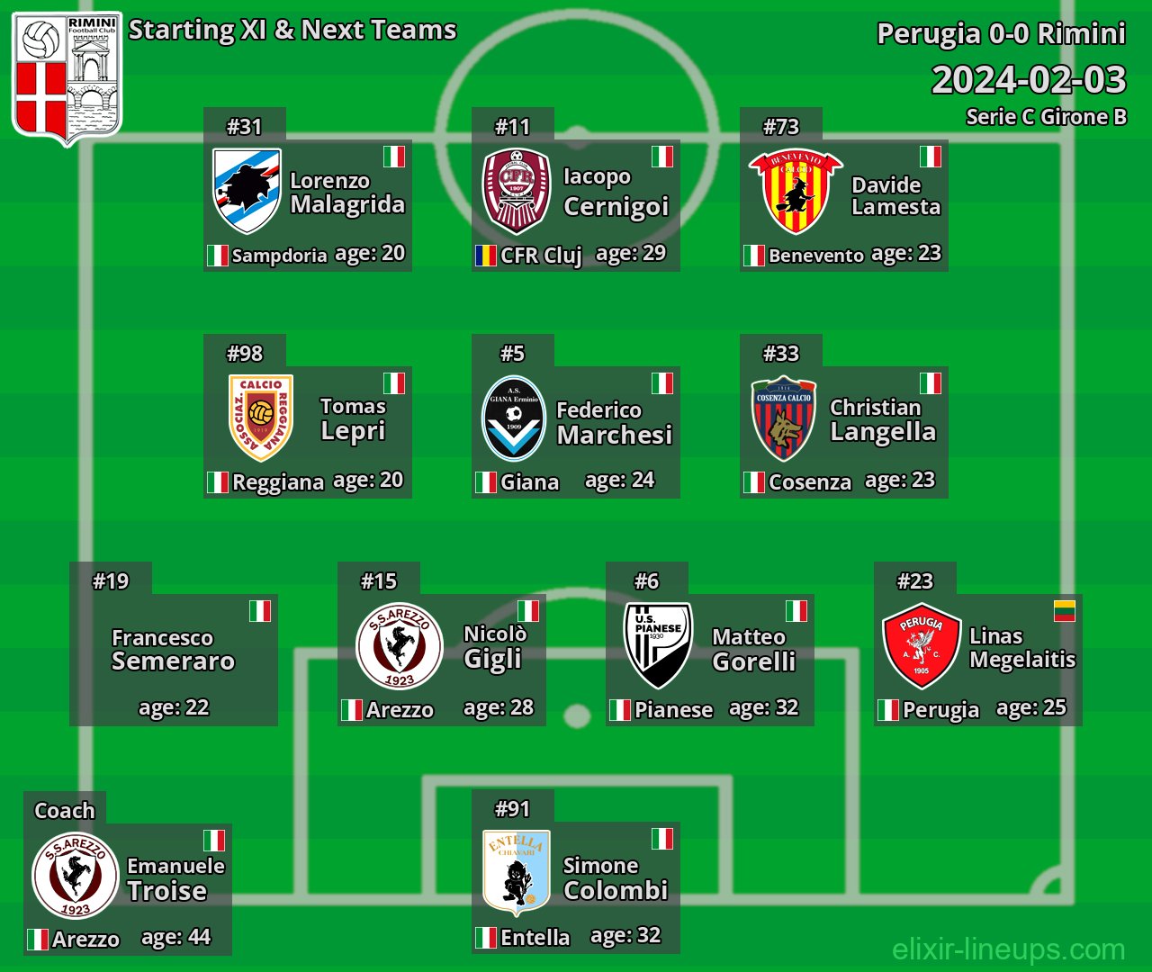 Rimini Starting XI & Next Teams 2024-02-03