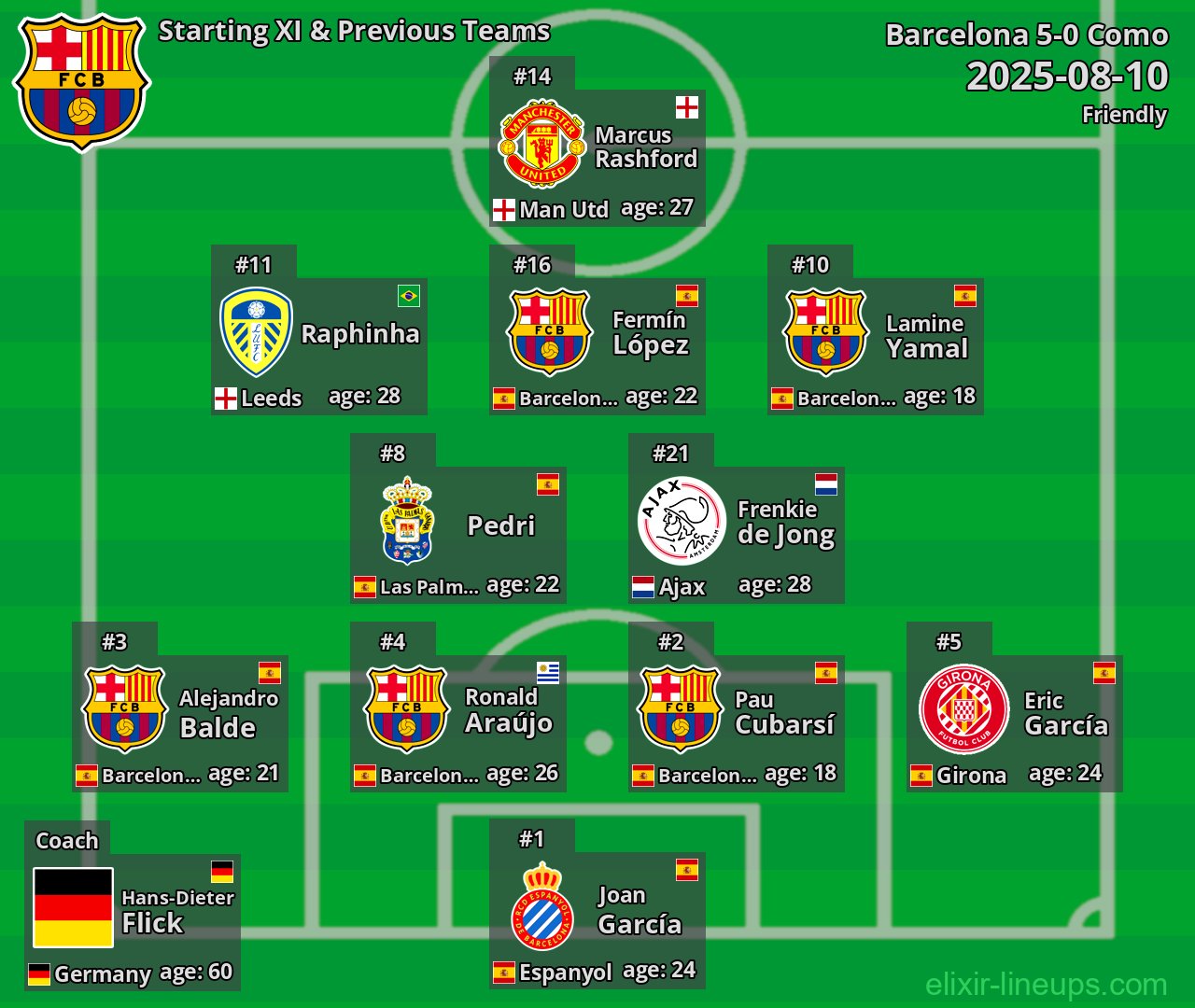 Barcelona Starting XI & Previous Teams 2025-08-10