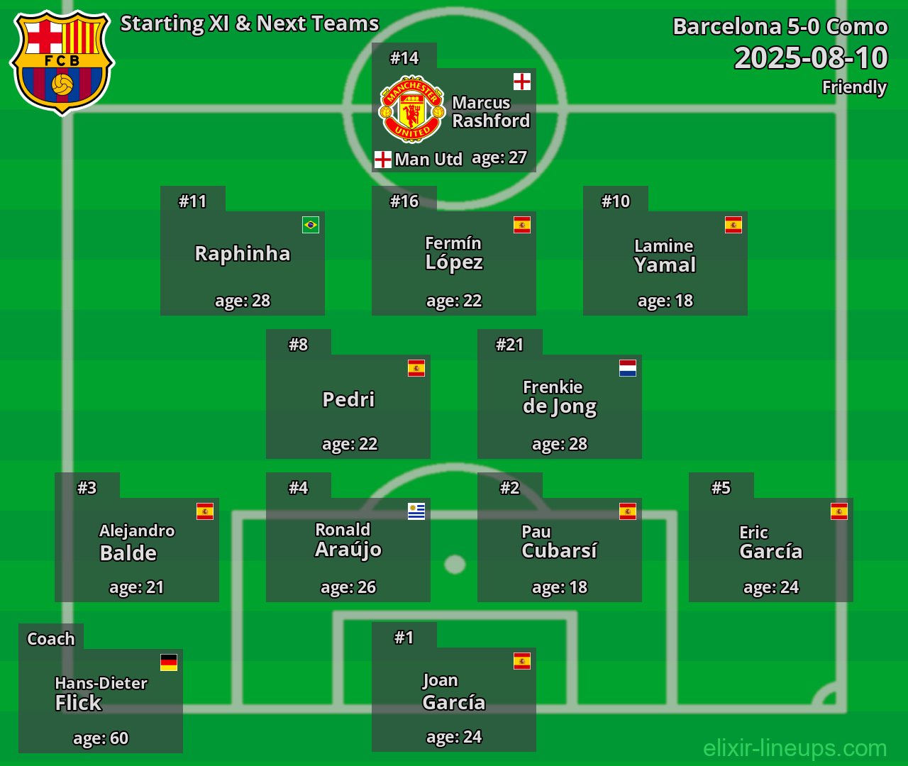 Barcelona Starting XI & Next Teams 2025-08-10