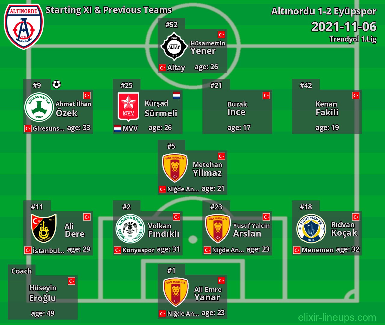 Altınordu Starting XI & Previous Teams 2021-11-06