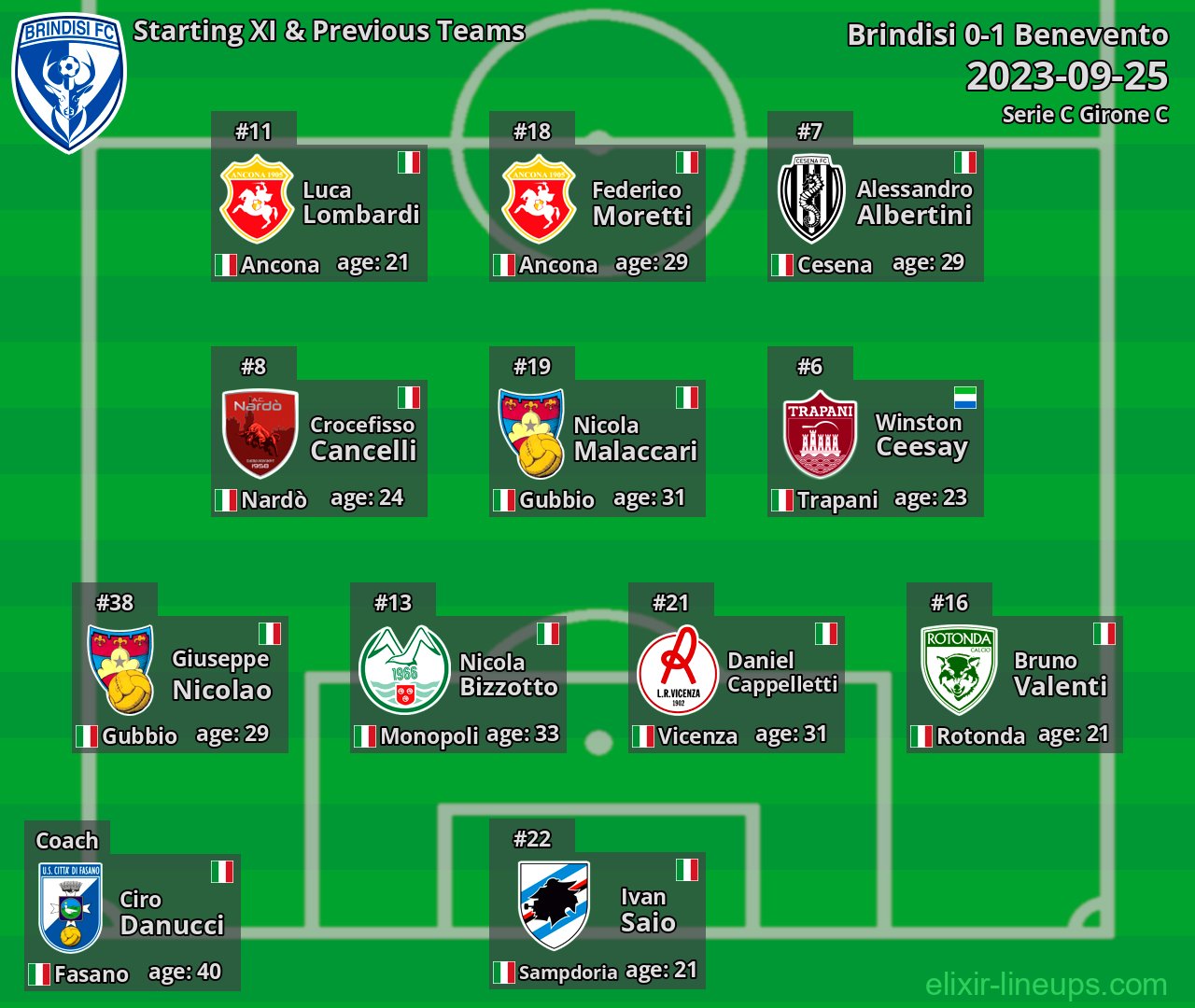 Brindisi Starting XI & Previous Teams 2023-09-25