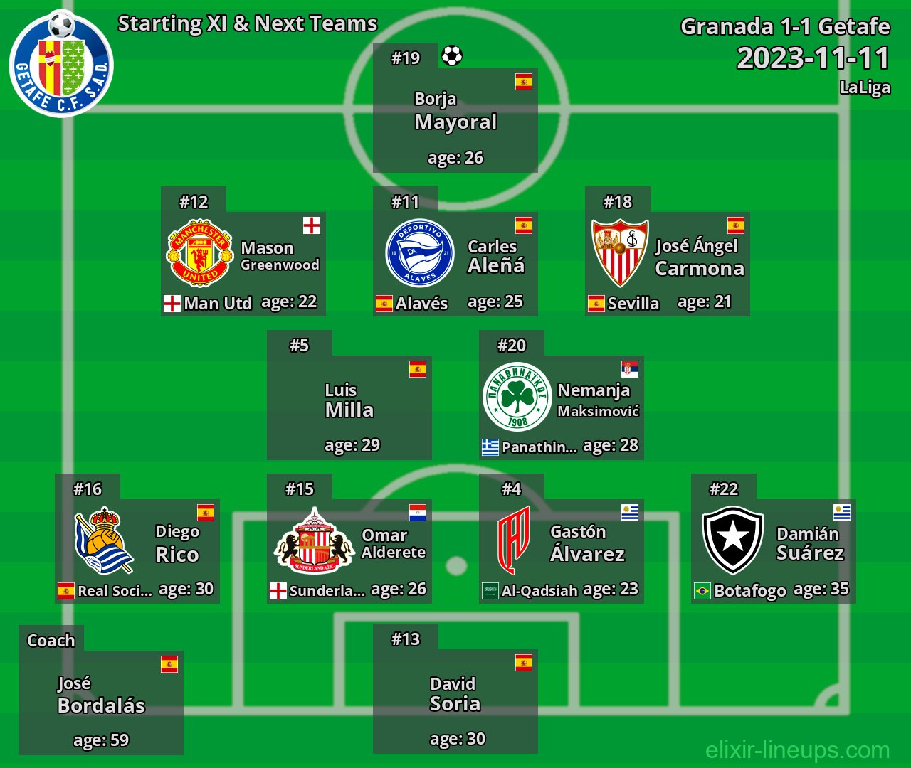 Getafe Starting XI & Next Teams 2023-11-11