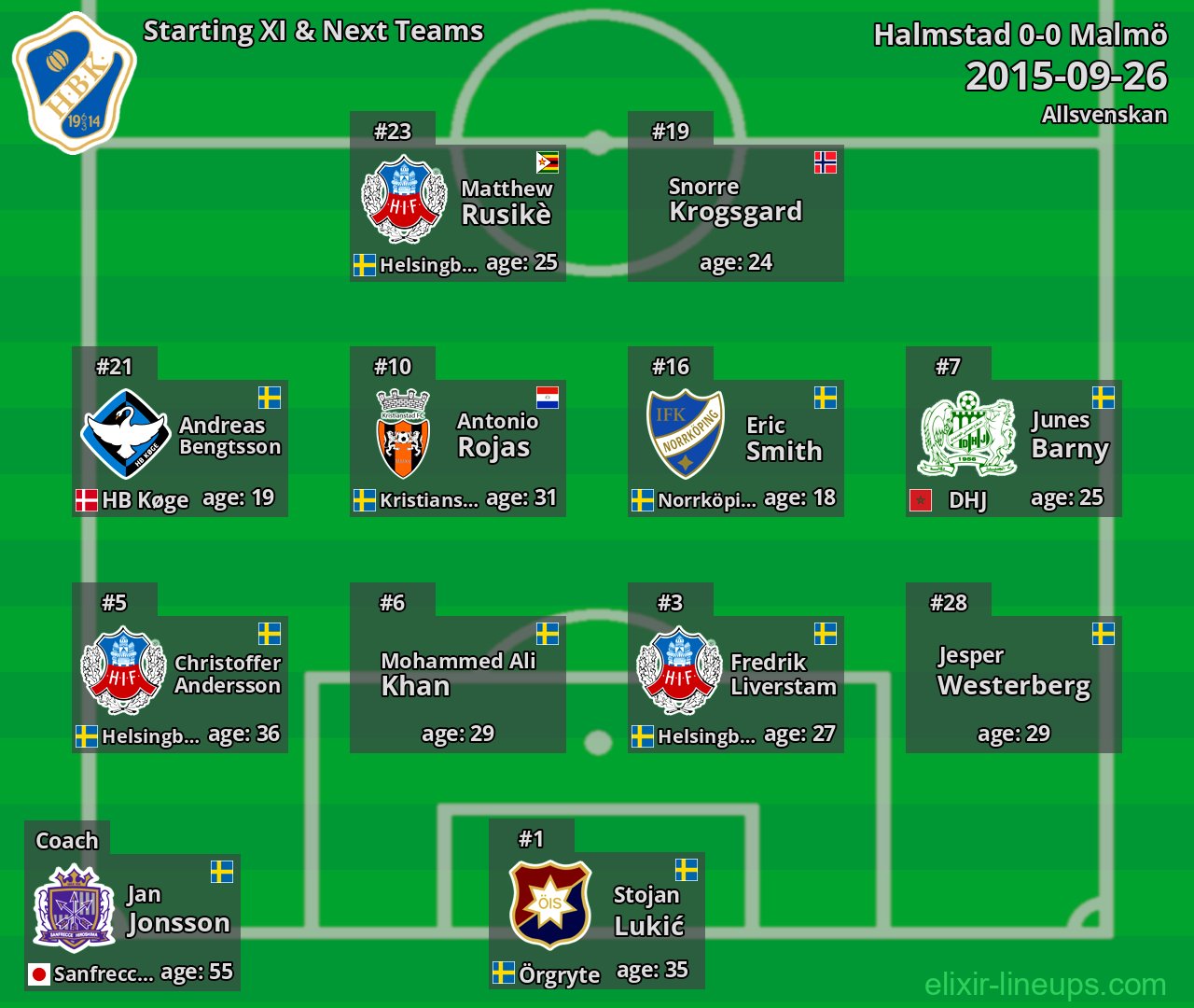 Halmstad Starting XI & Next Teams 2015-09-26