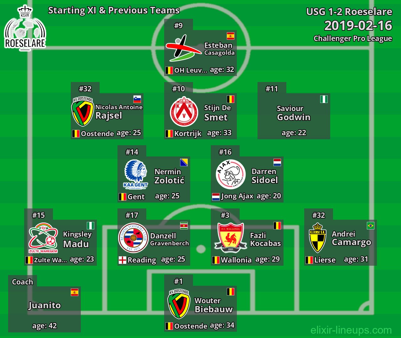Roeselare Starting XI & Previous Teams 2019-02-16