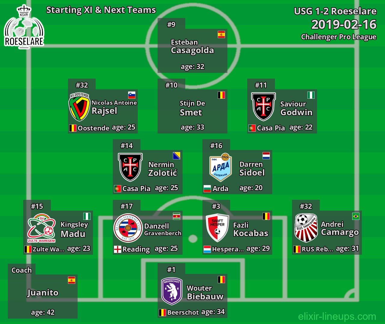 Roeselare Starting XI & Next Teams 2019-02-16