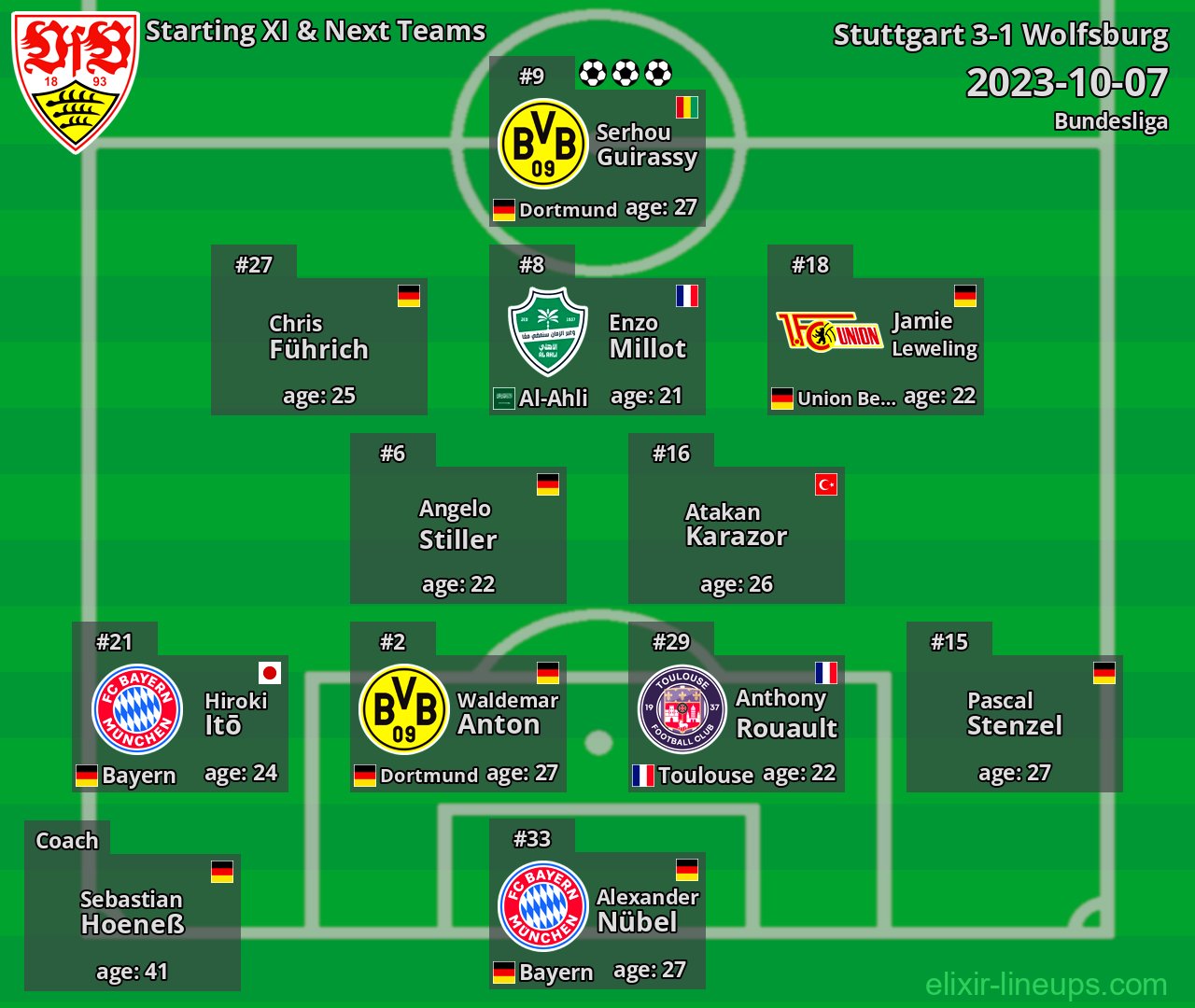 Stuttgart Starting XI & Next Teams 2023-10-07