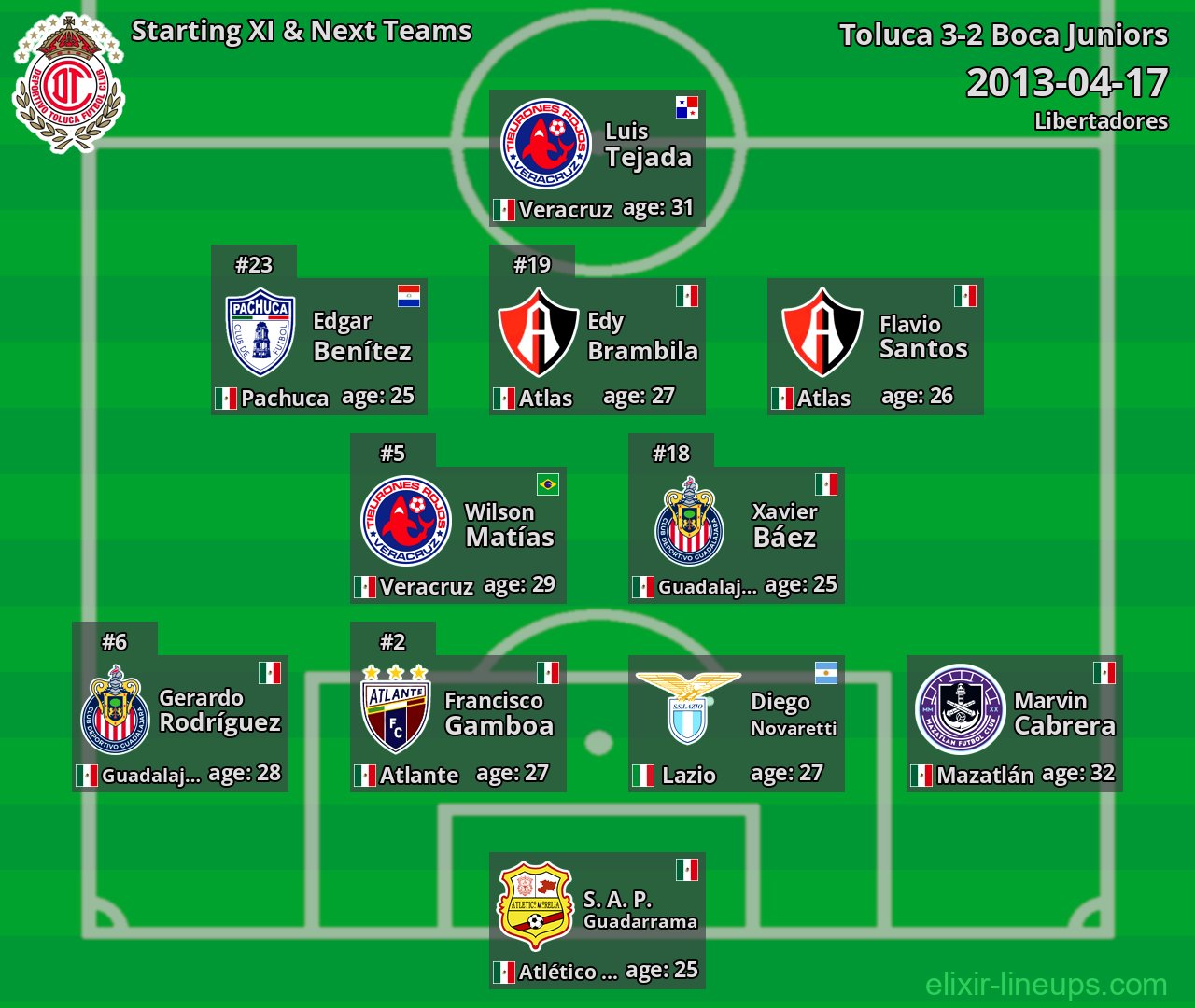 Toluca Starting XI & Next Teams 2013-04-17