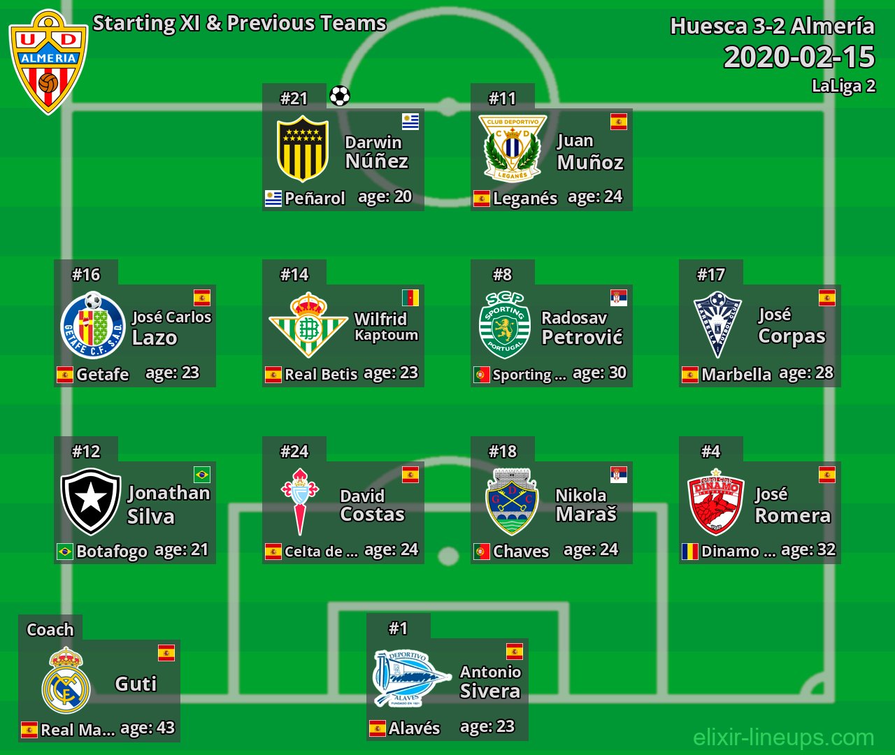 Almería Starting XI & Previous Teams 2020-02-15