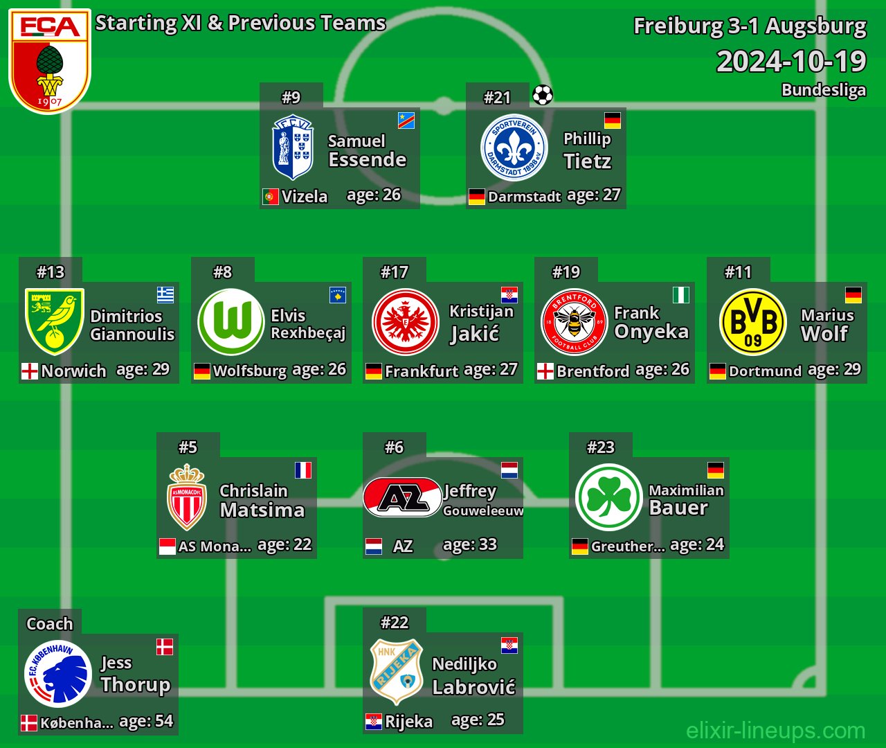 Augsburg Starting XI & Previous Teams 2024-10-19