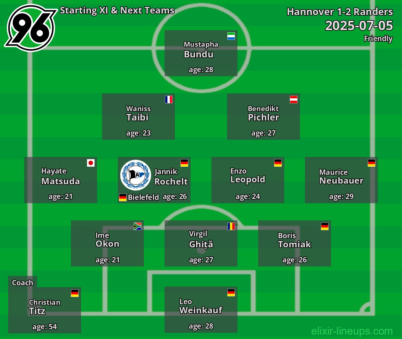 Hannover Starting XI & Next Teams 2025-07-05