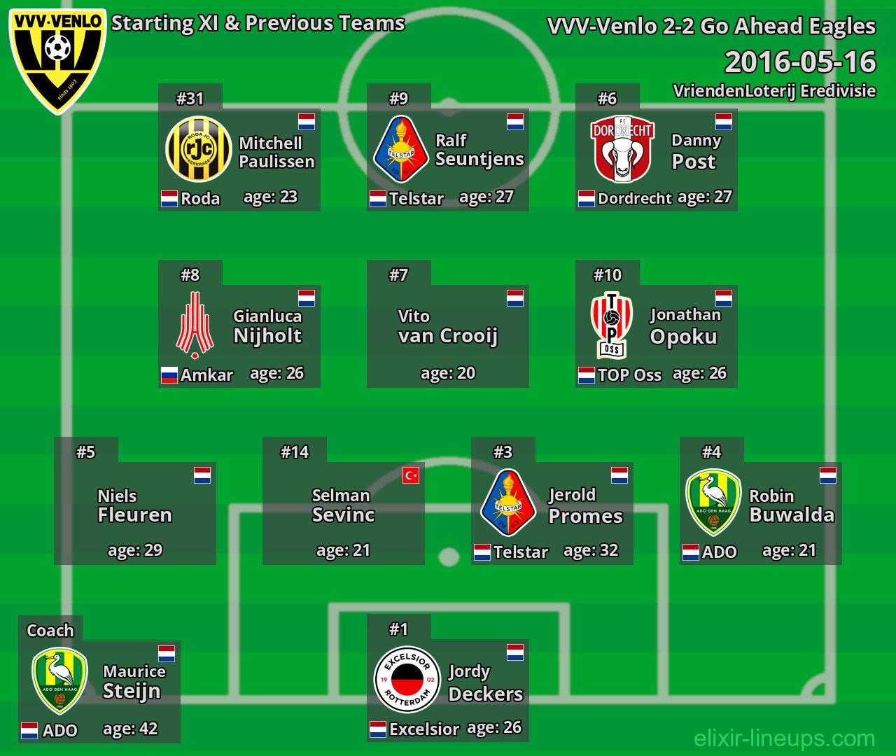 VVV-Venlo Starting XI & Previous Teams 2016-05-16
