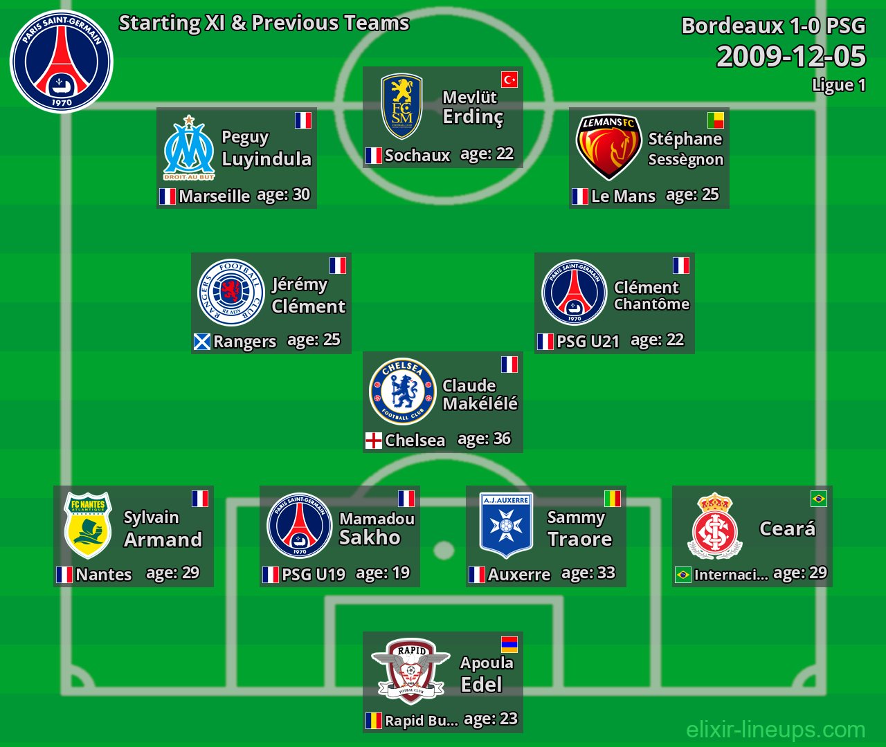 PSG Starting XI & Previous Teams 2009-12-05