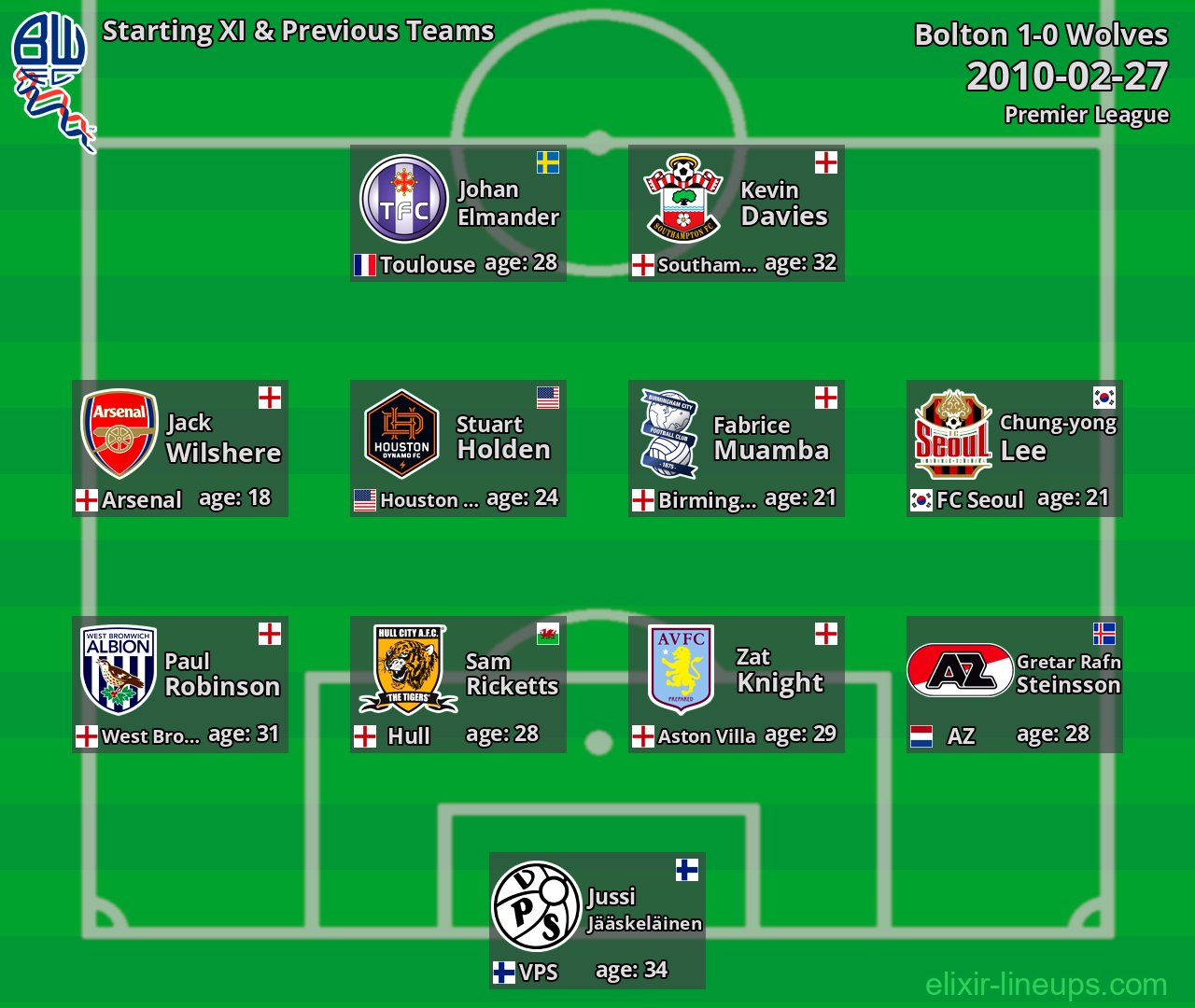 Bolton Starting XI & Previous Teams 2010-02-27