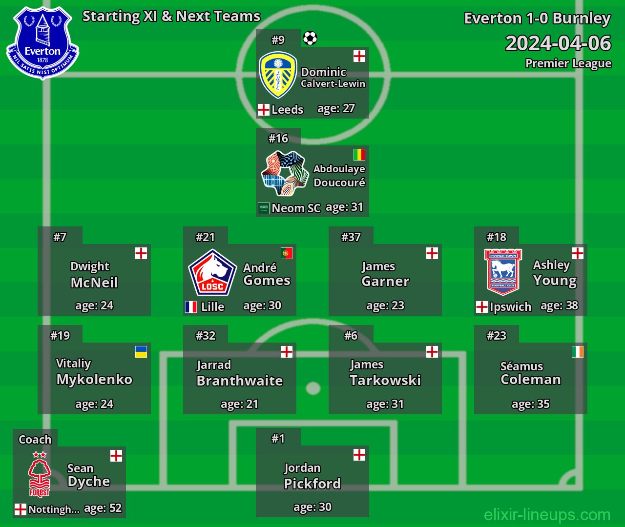 Everton Starting XI & Next Teams 2024-04-06