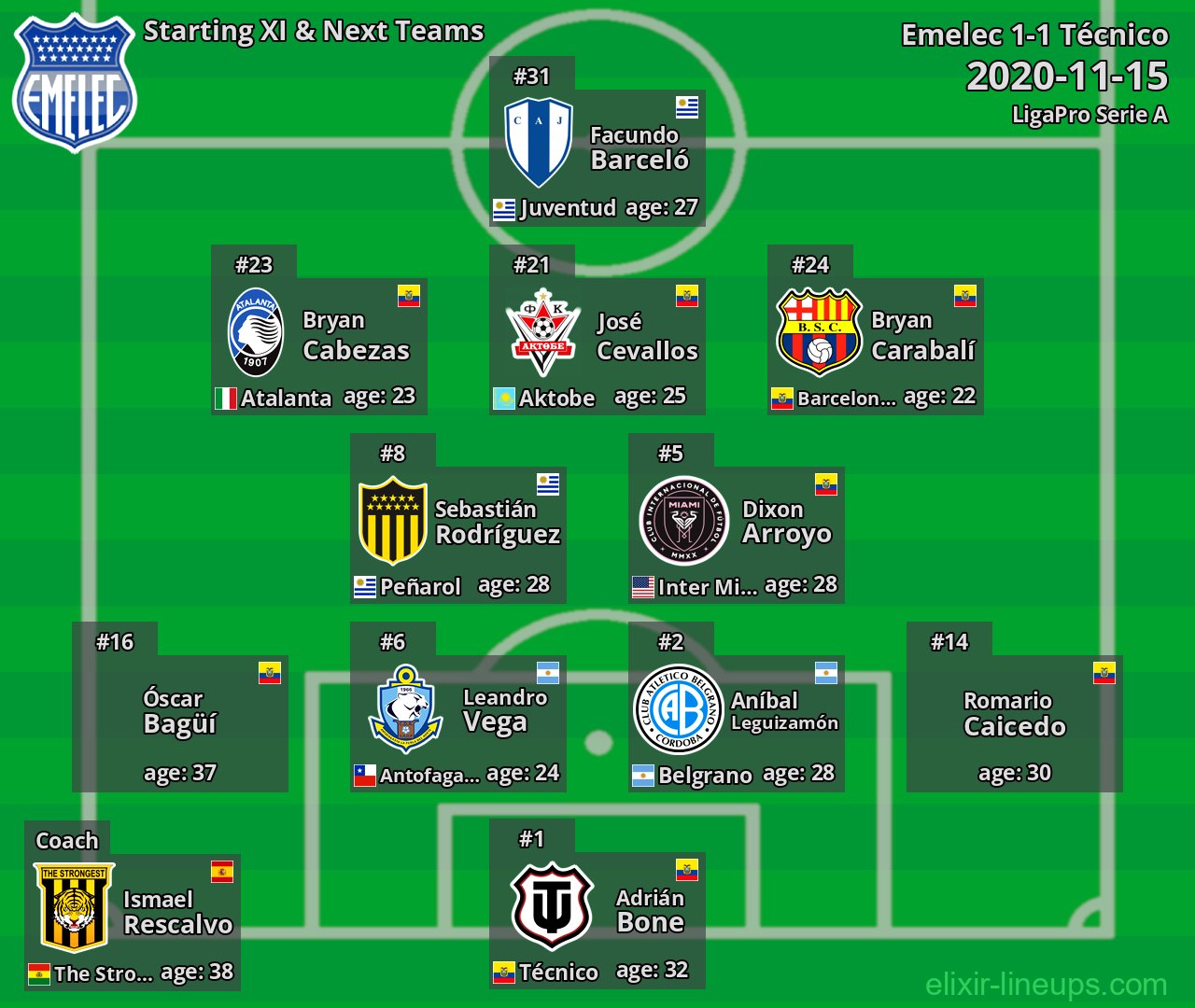 Emelec Starting XI & Next Teams 2020-11-15